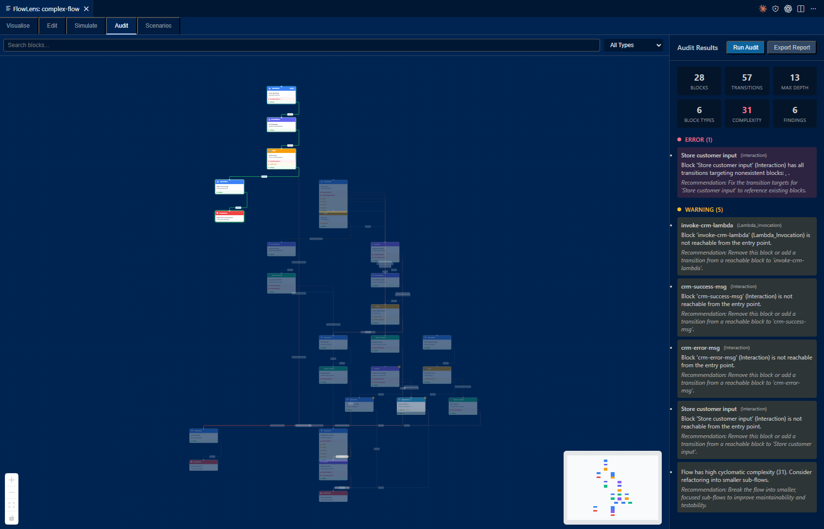 FlowLens VS Code Extension - Static analysis audit showing flow metrics and structural findings